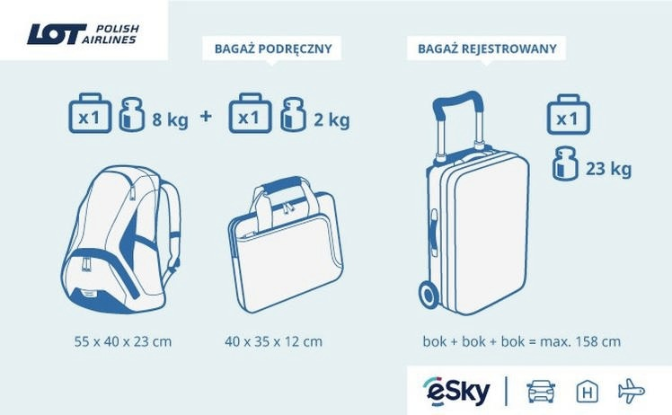 Co można wnieść na lotnisko? Bagaż podręczny bez stresu